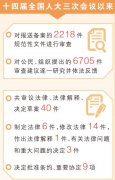 <b>关心｜代表热议全国常委会工做演讲</b>
